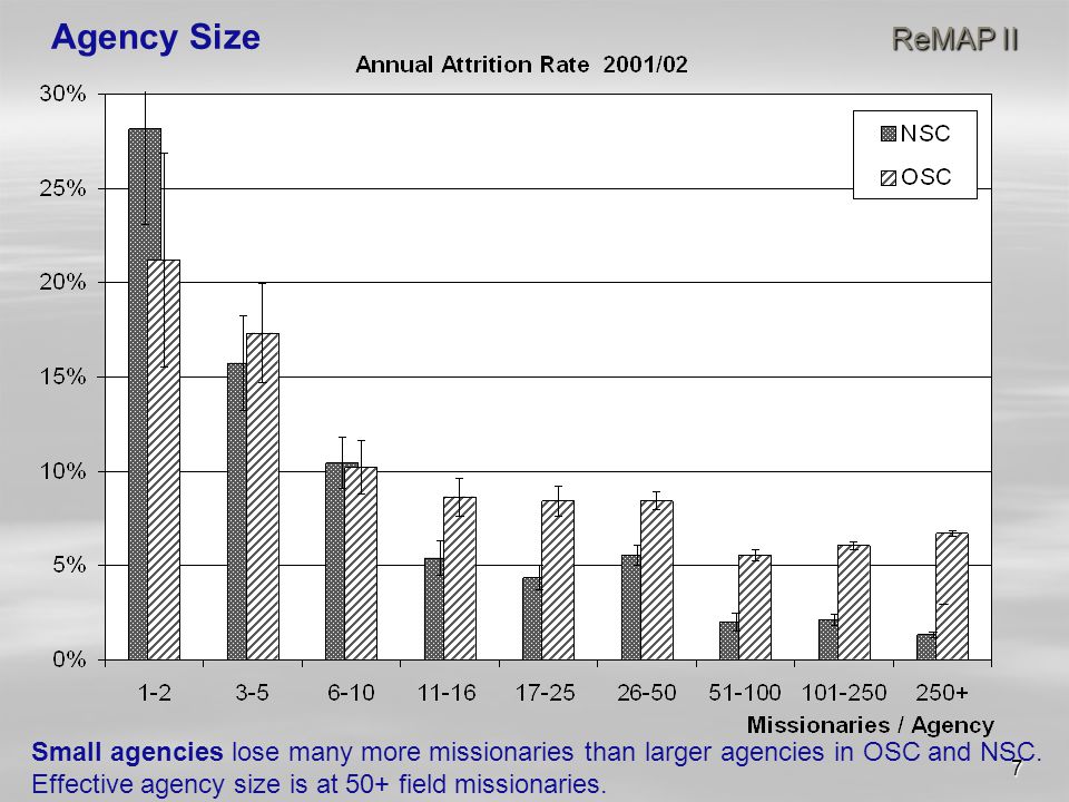 7 ReMAP II Agency Size ReMAP II Small agencies lose many more missionaries than larger agencies in OSC and NSC.
