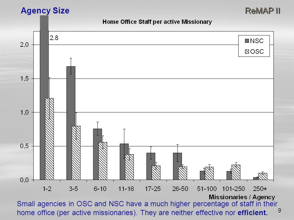 9 ReMAP II Agency Size ReMAP II Small agencies in OSC and NSC have a much higher percentage of staff in their home office (per active missionaries).