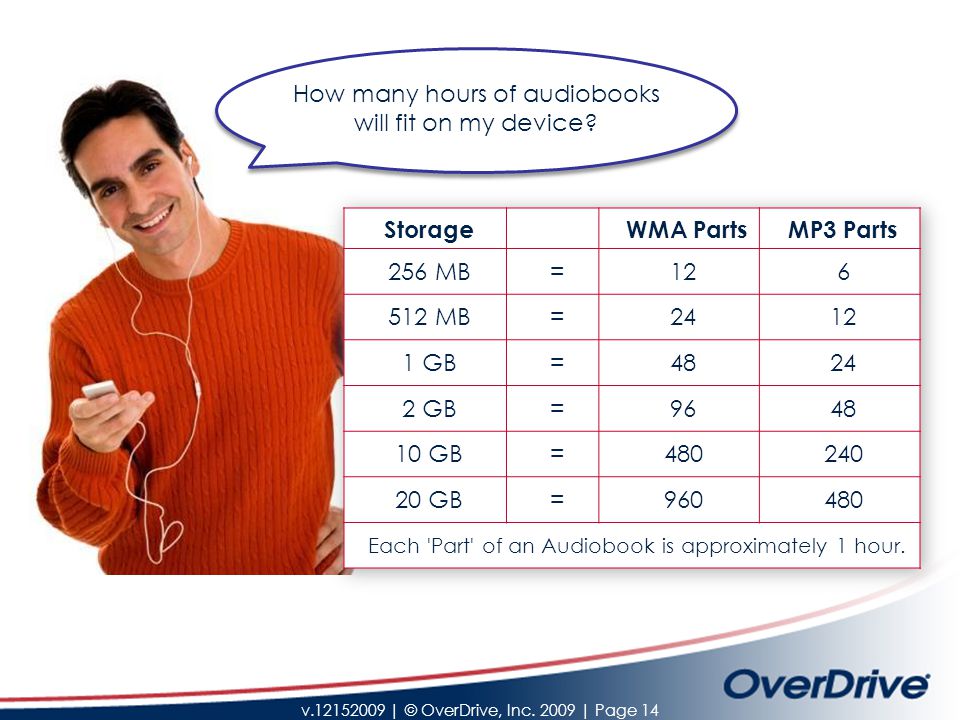 v | © OverDrive, Inc | Page 14 How many hours of audiobooks will fit on my device