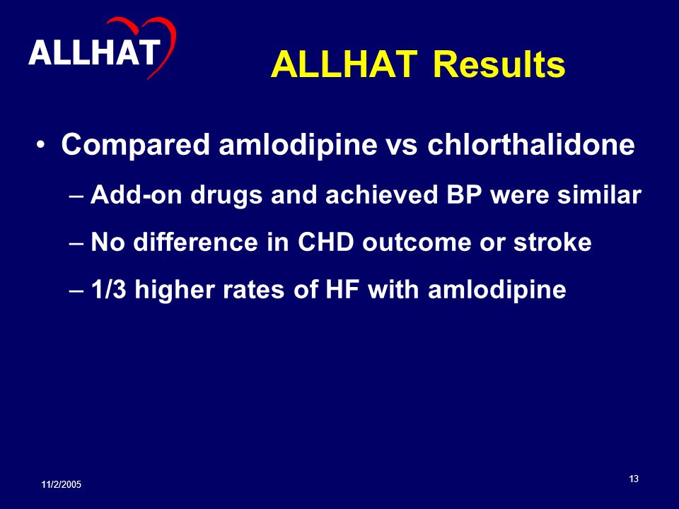 11/2/ ALLHAT Results Compared amlodipine vs chlorthalidone –Add-on drugs and achieved BP were similar –No difference in CHD outcome or stroke –1/3 higher rates of HF with amlodipine ALLHAT