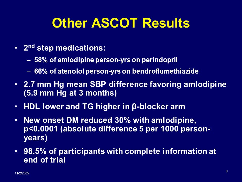 11/2/ Other ASCOT Results 2 nd step medications: –58% of amlodipine person-yrs on perindopril –66% of atenolol person-yrs on bendroflumethiazide 2.7 mm Hg mean SBP difference favoring amlodipine (5.9 mm Hg at 3 months) HDL lower and TG higher in β-blocker arm New onset DM reduced 30% with amlodipine, p< (absolute difference 5 per 1000 person- years) 98.5% of participants with complete information at end of trial