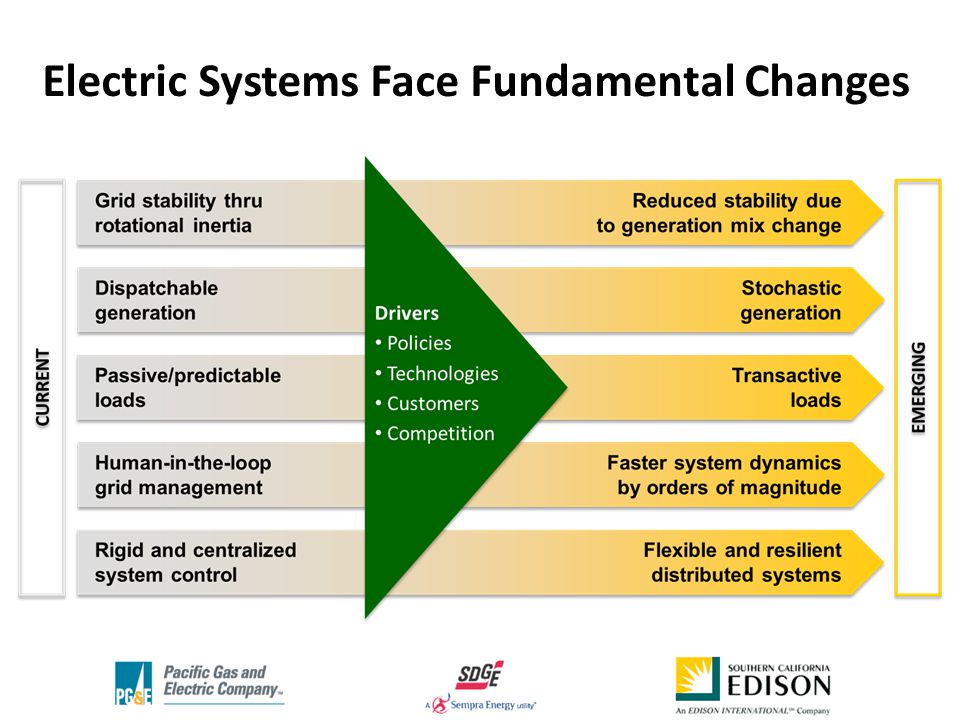 Electric Systems Face Fundamental Changes