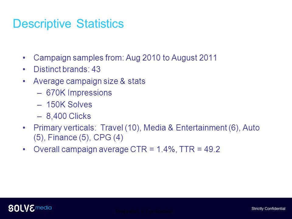 Descriptive Statistics Campaign samples from: Aug 2010 to August 2011 Distinct brands: 43 Average campaign size & stats –670K Impressions –150K Solves –8,400 Clicks Primary verticals: Travel (10), Media & Entertainment (6), Auto (5), Finance (5), CPG (4) Overall campaign average CTR = 1.4%, TTR = 49.2 Proprietary & Confidential