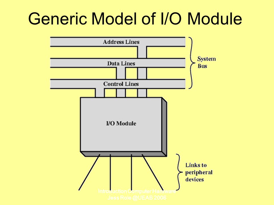 Introduction Computer Hardware Jess 2006 Generic Model of I/O Module