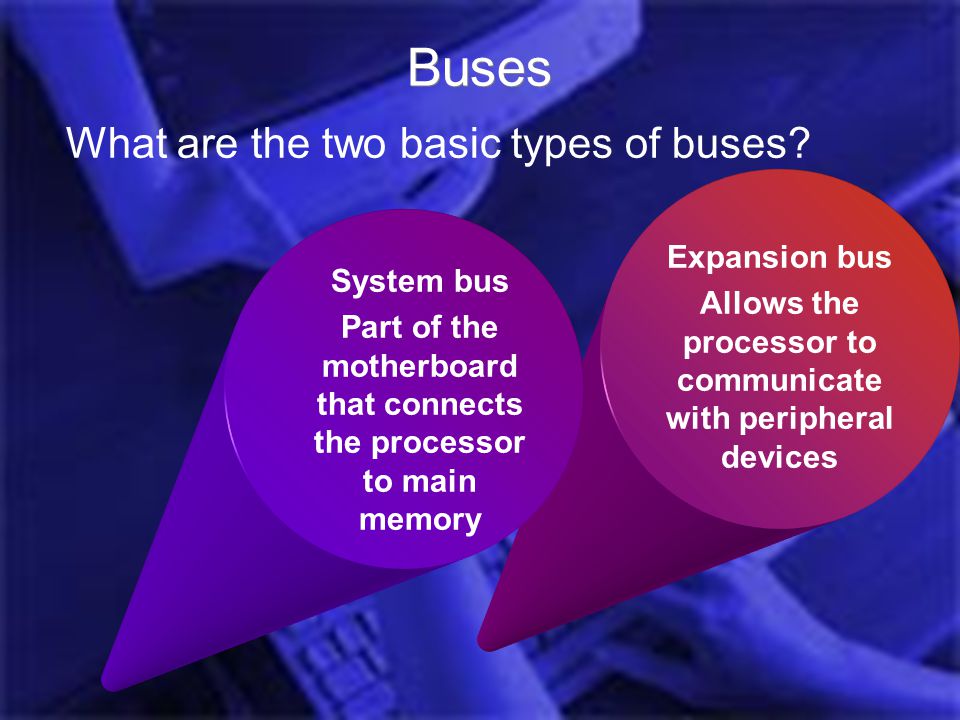 Introduction Computer Hardware Jess 2006 Expansion bus Allows the processor to communicate with peripheral devices Buses What are the two basic types of buses.