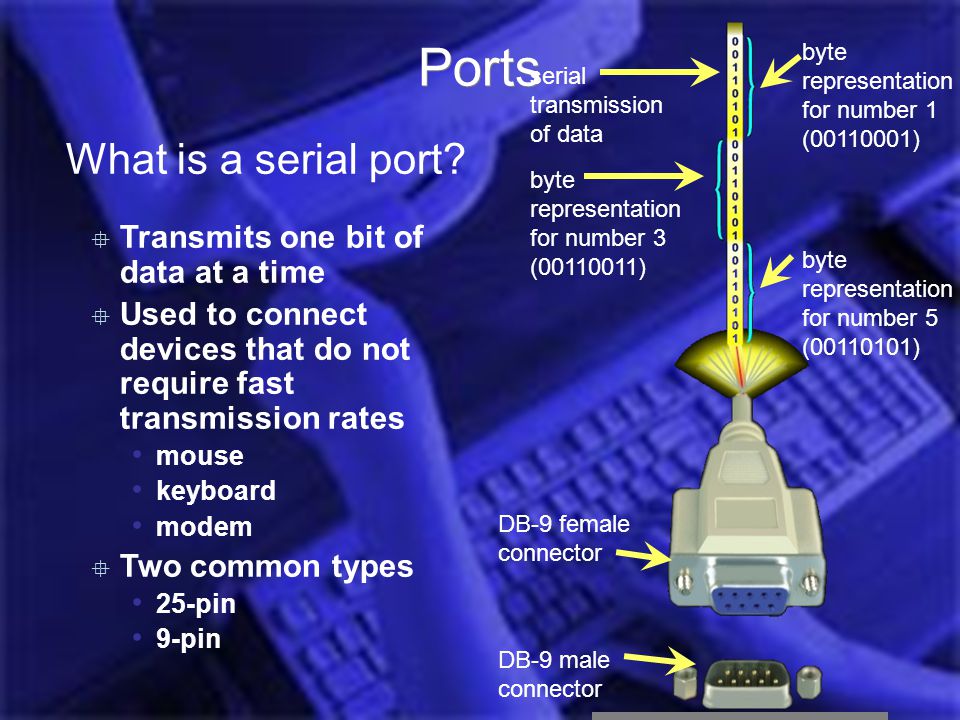 Introduction Computer Hardware Jess 2006 Ports What is a serial port.