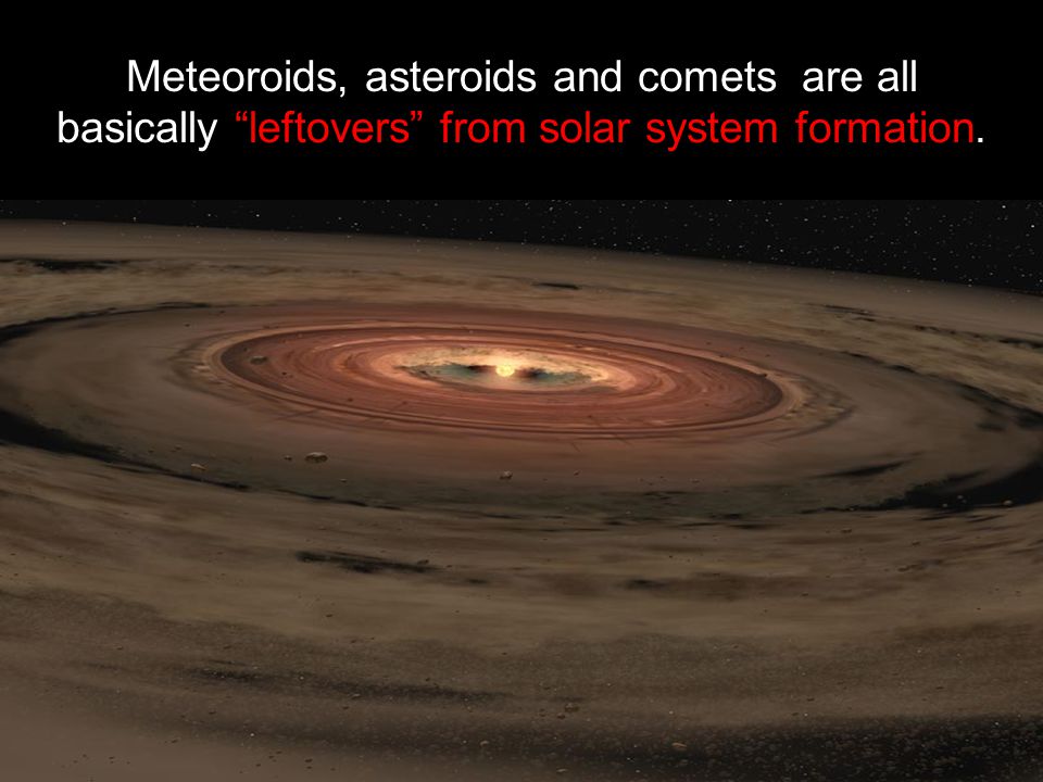 Meteoroids, asteroids and comets are all basically leftovers from solar system formation.
