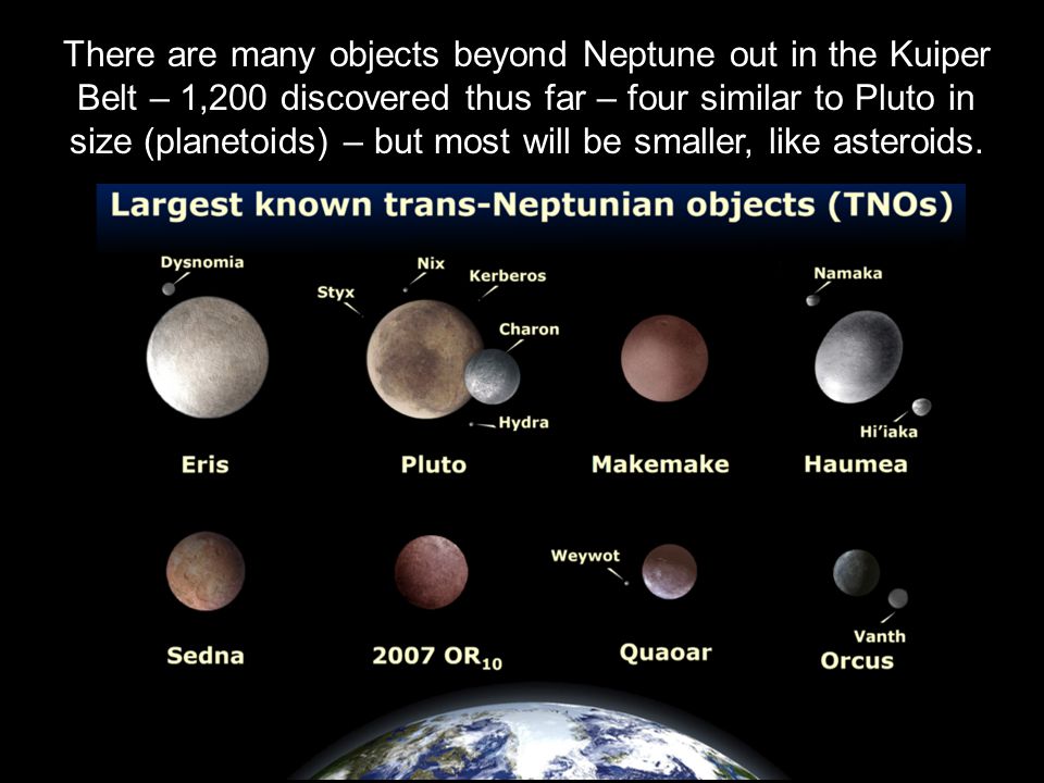 There are many objects beyond Neptune out in the Kuiper Belt – 1,200 discovered thus far – four similar to Pluto in size (planetoids) – but most will be smaller, like asteroids.