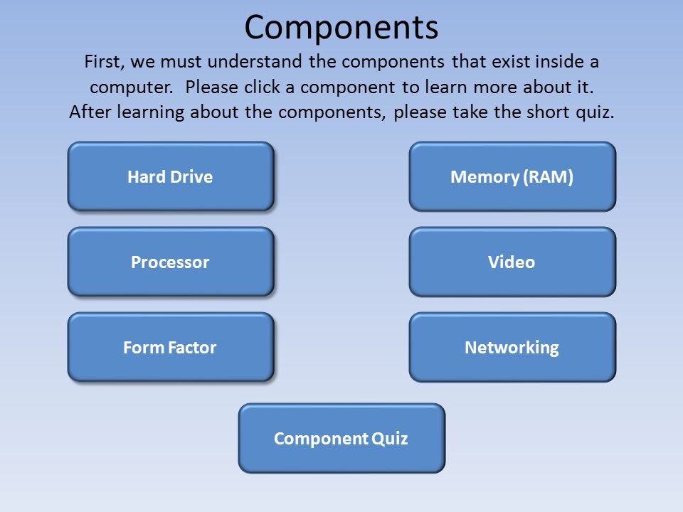 Components First, we must understand the components that exist inside a computer.