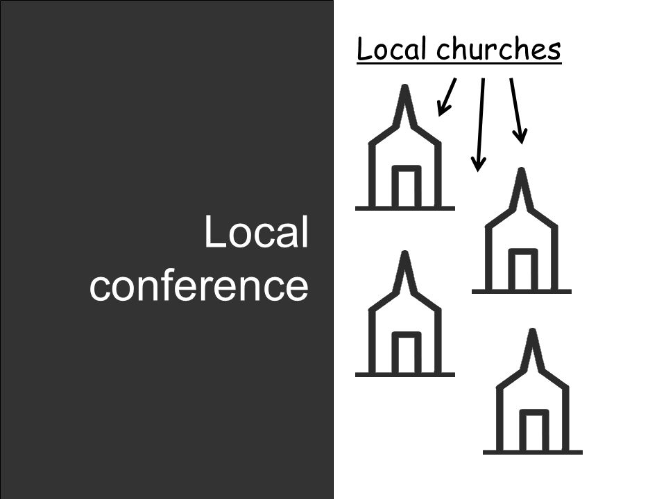 Local conference Local churches
