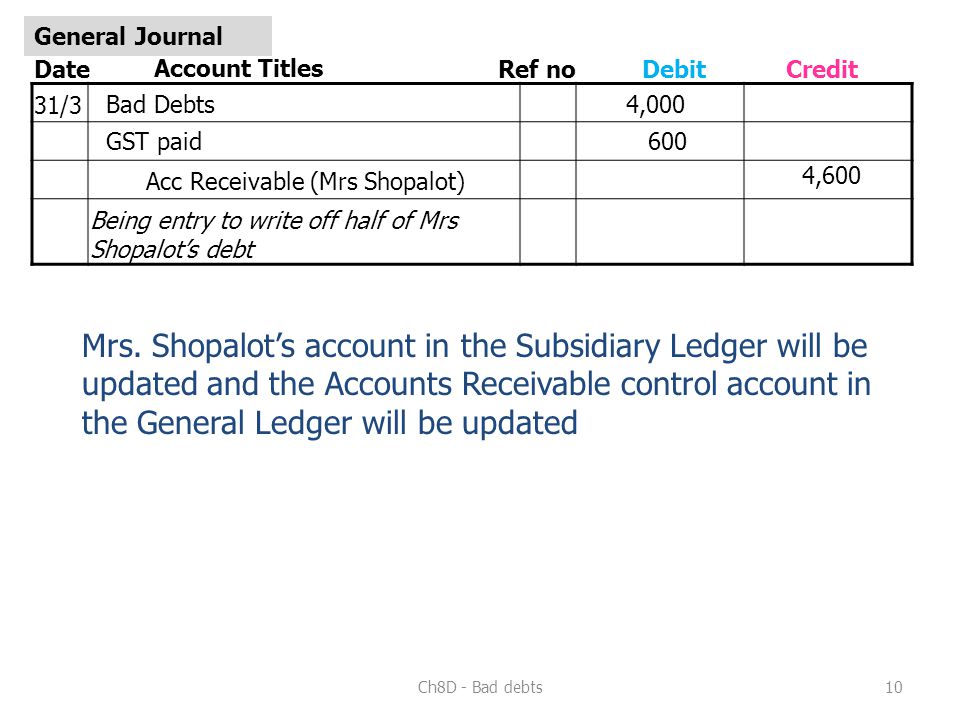 Accounting Practices 501 Chapter 8 Balance Day Adjustments Bad Debts accounting-practices-501-chapter-8-balance-day-adjustments-bad-debts