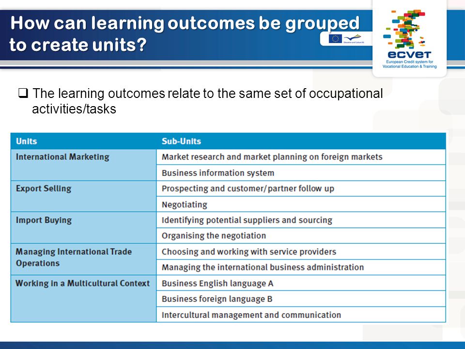 How can learning outcomes be grouped to create units.