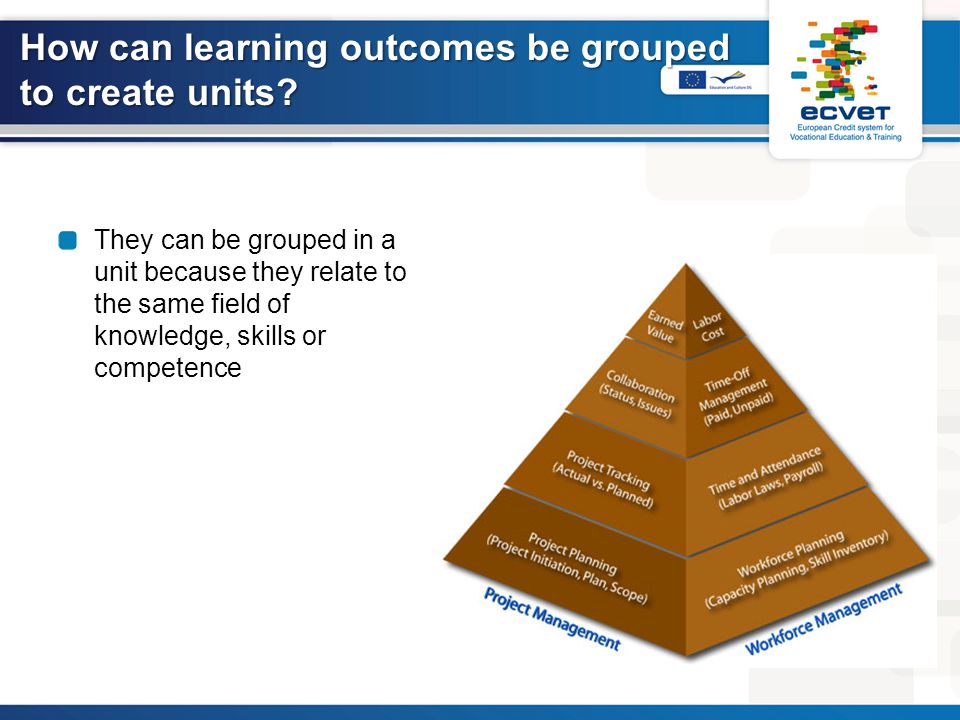 They can be grouped in a unit because they relate to the same field of knowledge, skills or competence How can learning outcomes be grouped to create units.