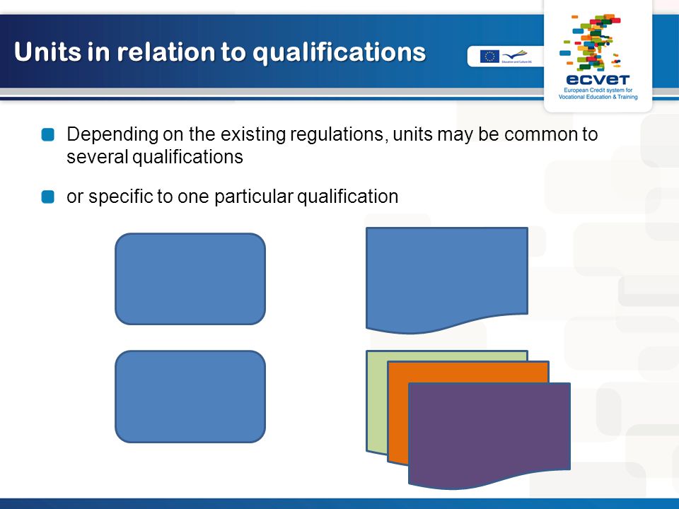 Units in relation to qualifications Units in relation to qualifications Depending on the existing regulations, units may be common to several qualifications or specific to one particular qualification