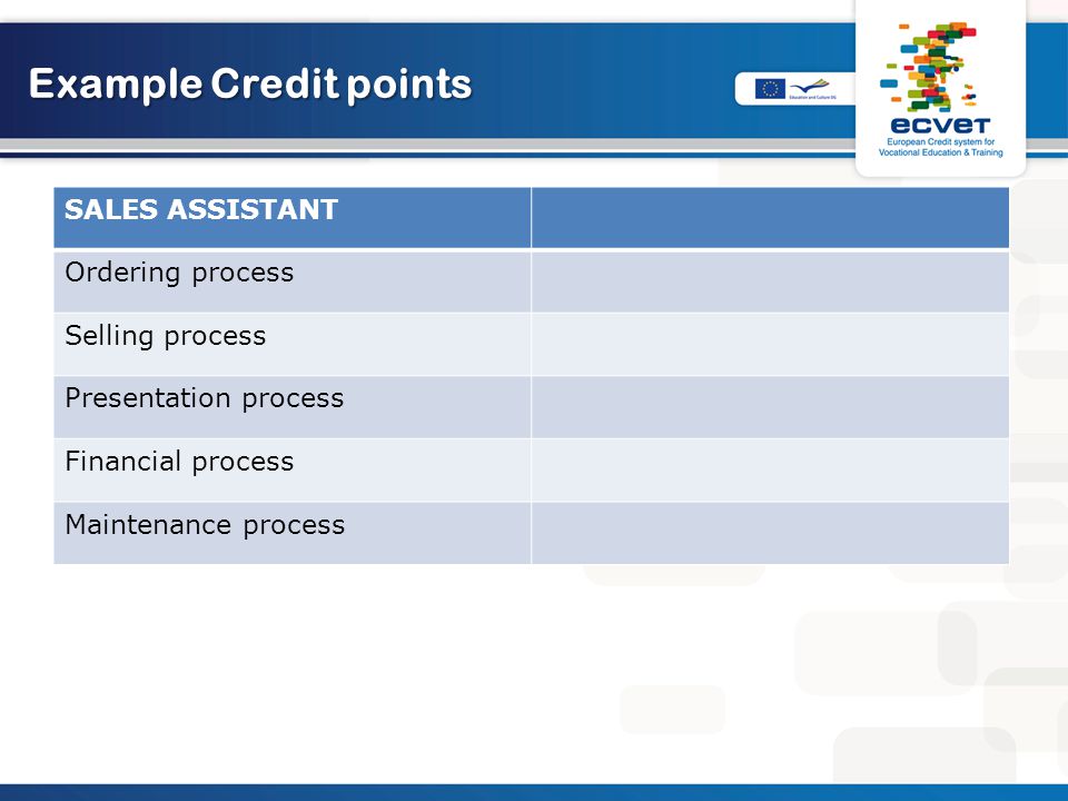 Example Credit points SALES ASSISTANT Ordering process Selling process Presentation process Financial process Maintenance process