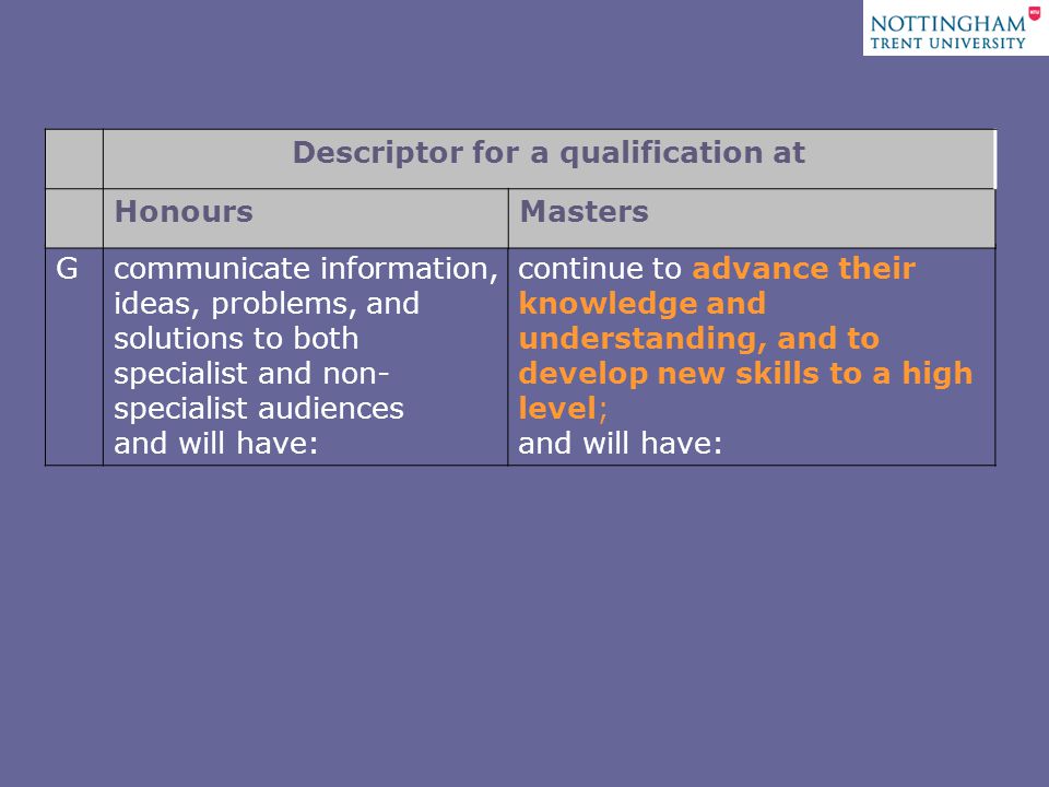 Gcommunicate information, ideas, problems, and solutions to both specialist and non- specialist audiences and will have: continue to advance their knowledge and understanding, and to develop new skills to a high level; and will have: Descriptor for a qualification at HonoursMasters