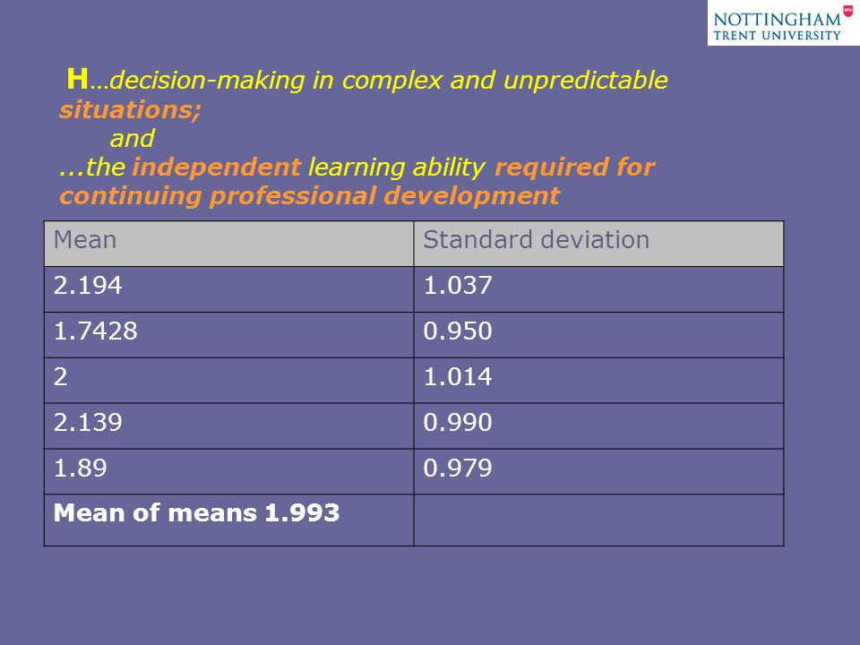 H …decision-making in complex and unpredictable situations; and...the independent learning ability required for continuing professional development MeanStandard deviation Mean of means 1.993