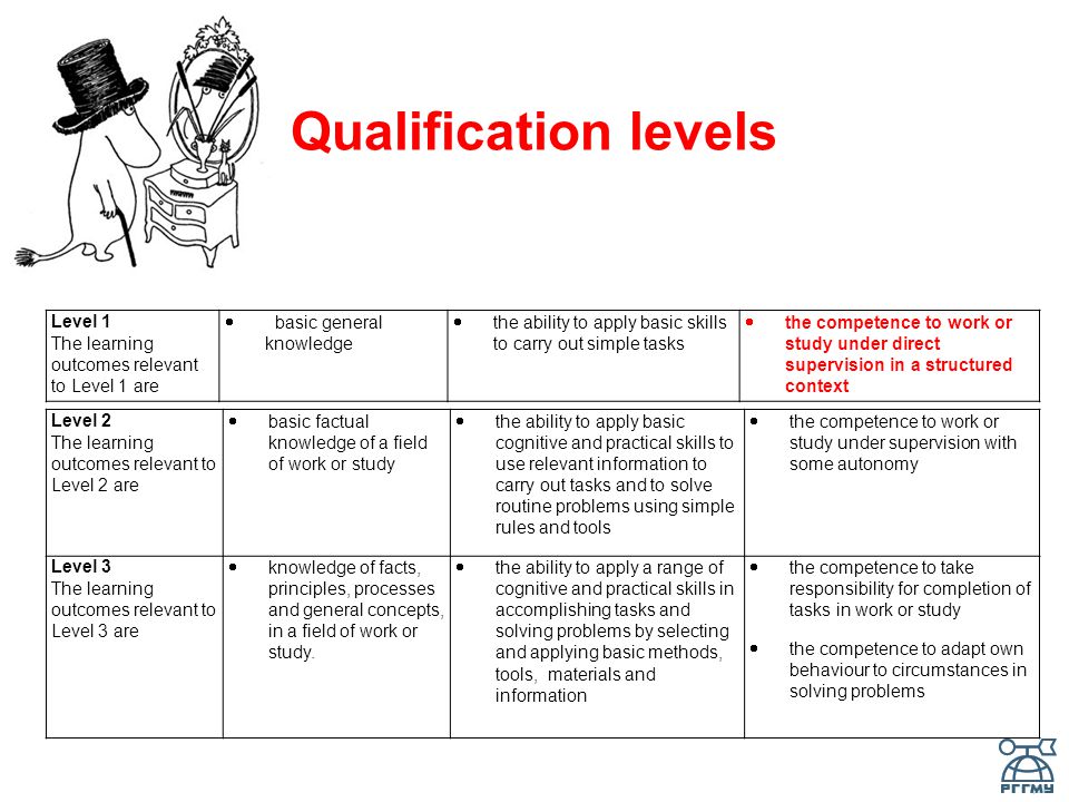 Level 1 The learning outcomes relevant to Level 1 are  basic general knowledge  the ability to apply basic skills to carry out simple tasks  the competence to work or study under direct supervision in a structured context Level 2 The learning outcomes relevant to Level 2 are  basic factual knowledge of a field of work or study  the ability to apply basic cognitive and practical skills to use relevant information to carry out tasks and to solve routine problems using simple rules and tools  the competence to work or study under supervision with some autonomy Level 3 The learning outcomes relevant to Level 3 are  knowledge of facts, principles, processes and general concepts, in a field of work or study.