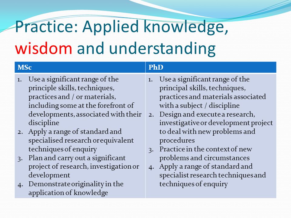 Practice: Applied knowledge, wisdom and understanding MScPhD 1.Use a significant range of the principle skills, techniques, practices and / or materials, including some at the forefront of developments, associated with their discipline 2.Apply a range of standard and specialised research or equivalent techniques of enquiry 3.Plan and carry out a significant project of research, investigation or development 4.Demonstrate originality in the application of knowledge 1.Use a significant range of the principal skills, techniques, practices and materials associated with a subject / discipline 2.Design and execute a research, investigative or development project to deal with new problems and procedures 3.Practice in the context of new problems and circumstances 4.Apply a range of standard and specialist research techniques and techniques of enquiry