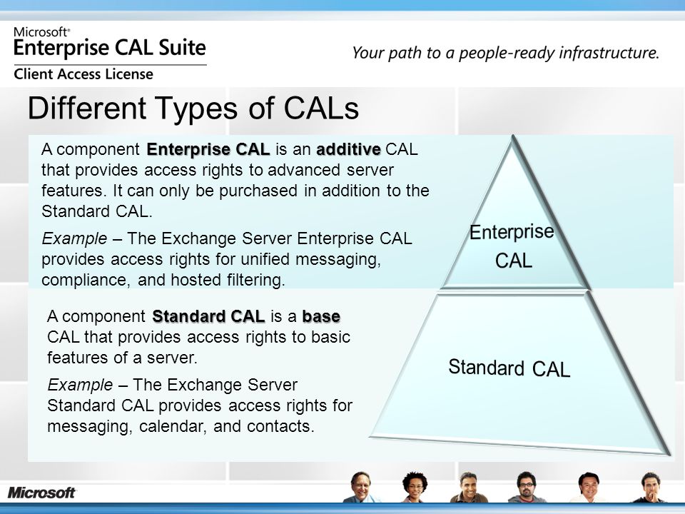 Different Types of CALs Standard CAL base A component Standard CAL is a base CAL that provides access rights to basic features of a server.