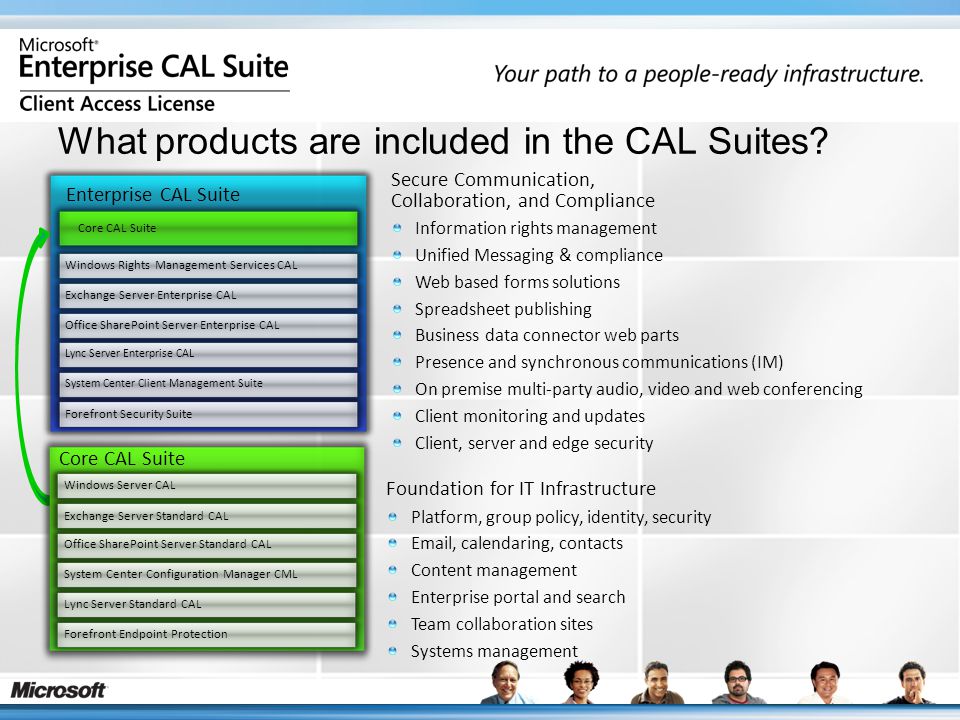 What products are included in the CAL Suites.