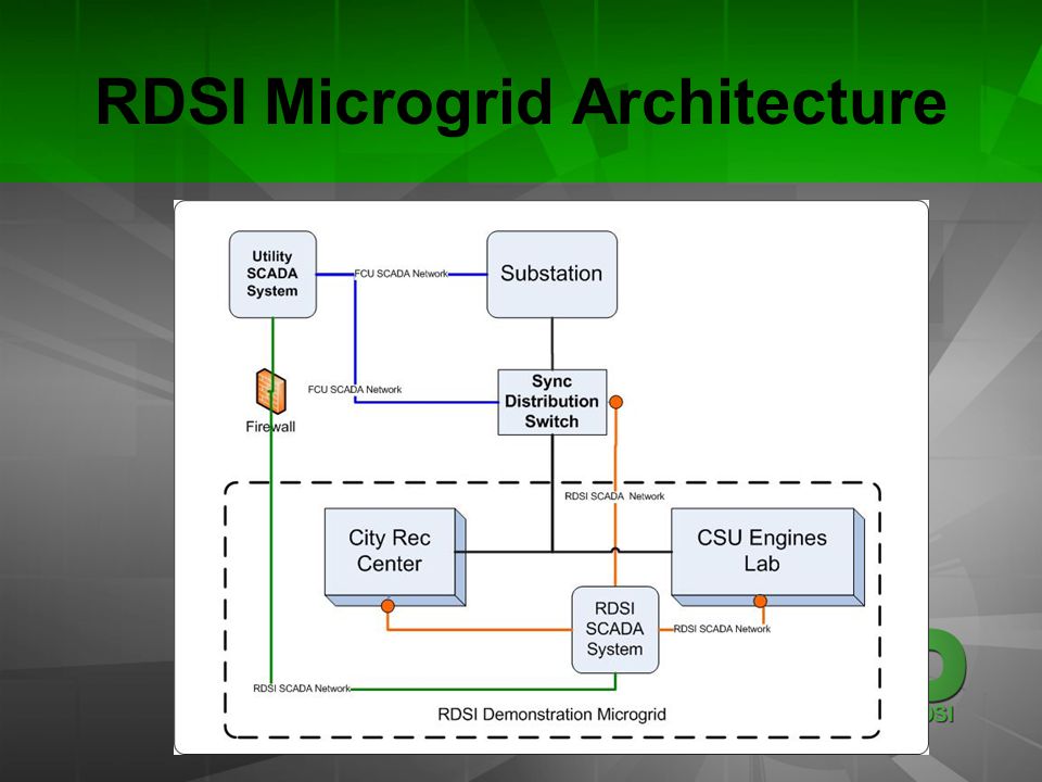 RDSI Microgrid Architecture