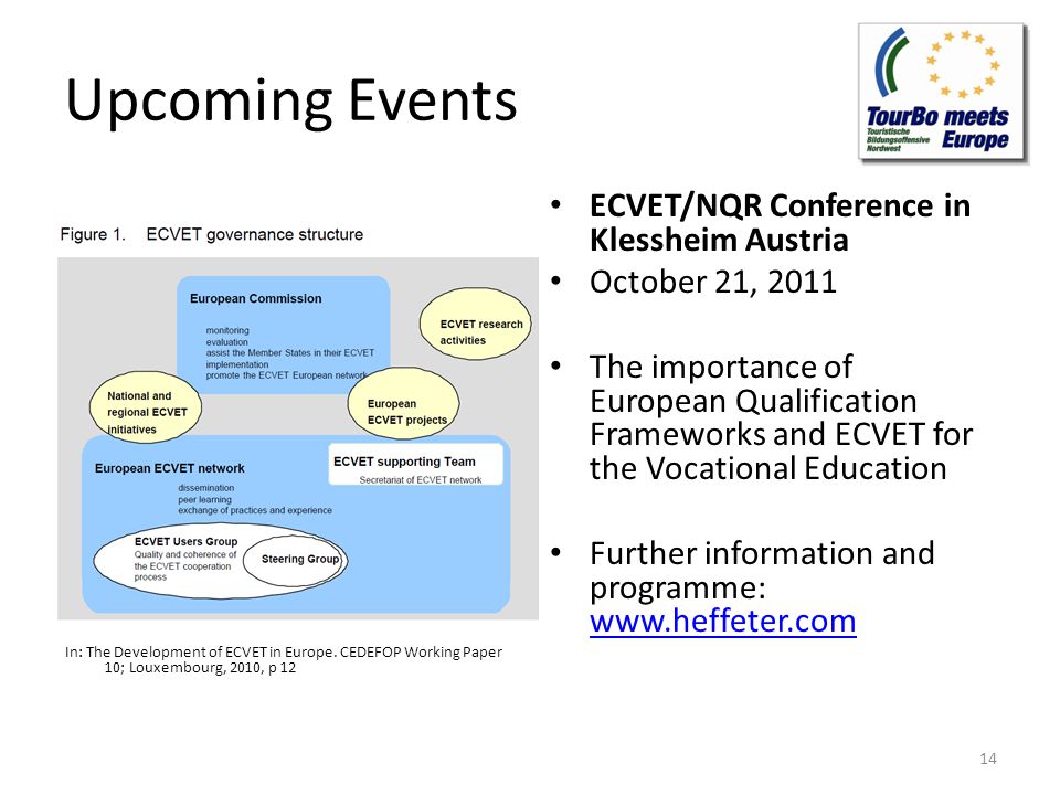 Upcoming Events In: The Development of ECVET in Europe.