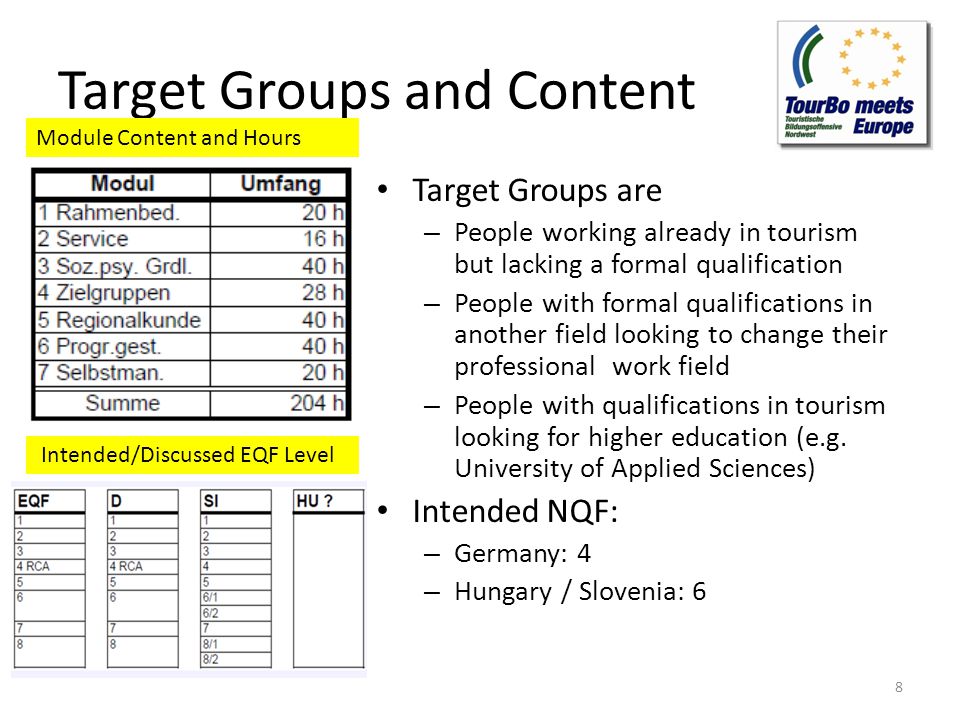 Target Groups and Content Target Groups are – People working already in tourism but lacking a formal qualification – People with formal qualifications in another field looking to change their professional work field – People with qualifications in tourism looking for higher education (e.g.
