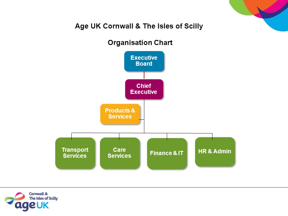 Age UK Cornwall & The Isles of Scilly Organisation Chart