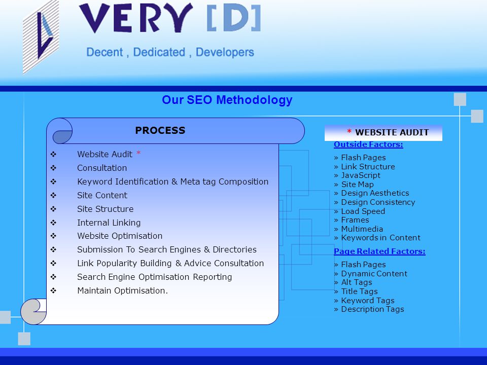 Our SEO Methodology  Website Audit *  Consultation  Keyword Identification & Meta tag Composition  Site Content  Site Structure  Internal Linking  Website Optimisation  Submission To Search Engines & Directories  Link Popularity Building & Advice Consultation  Search Engine Optimisation Reporting  Maintain Optimisation.