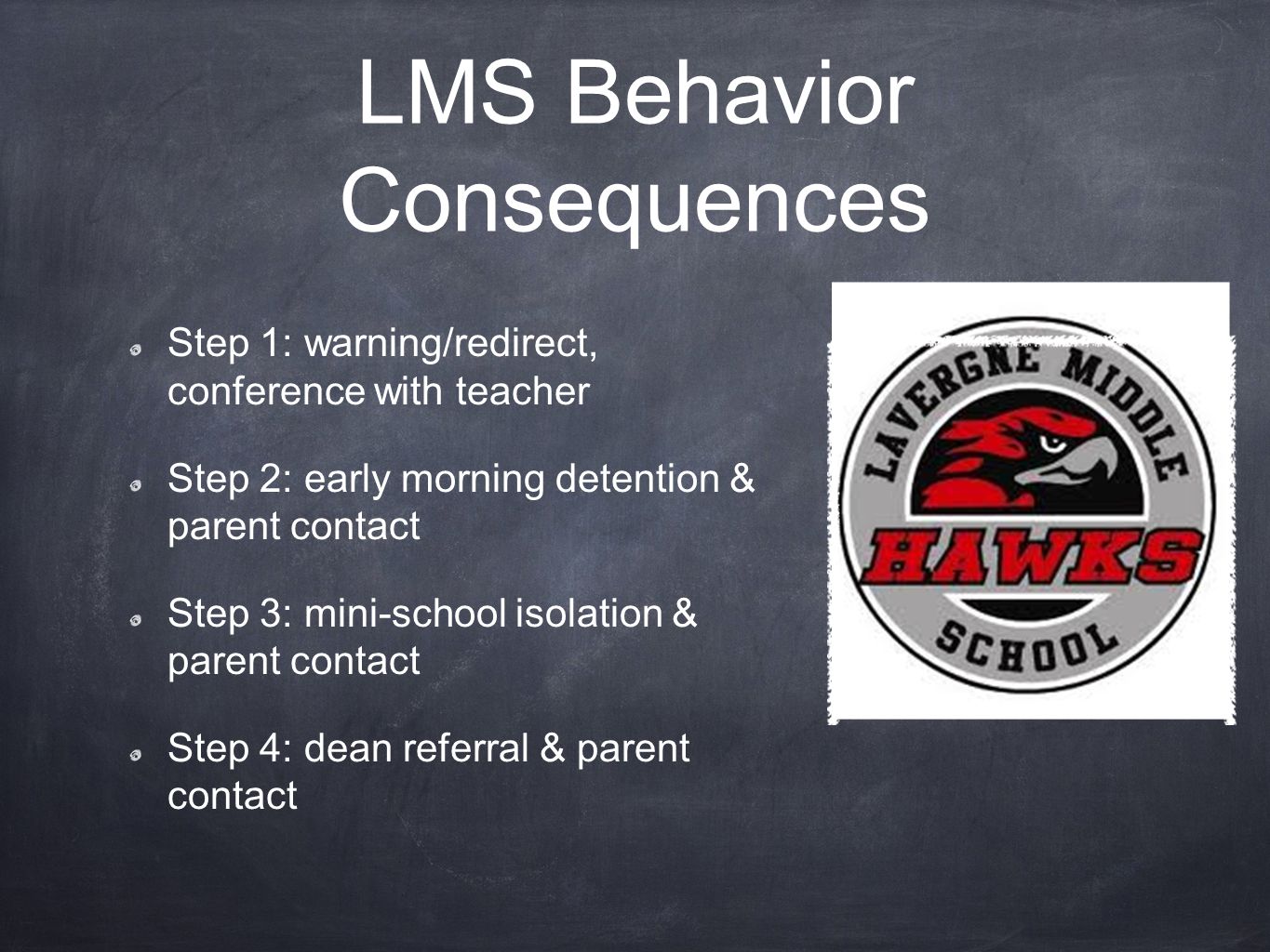 LMS Behavior Consequences Step 1: warning/redirect, conference with teacher Step 2: early morning detention & parent contact Step 3: mini-school isolation & parent contact Step 4: dean referral & parent contact