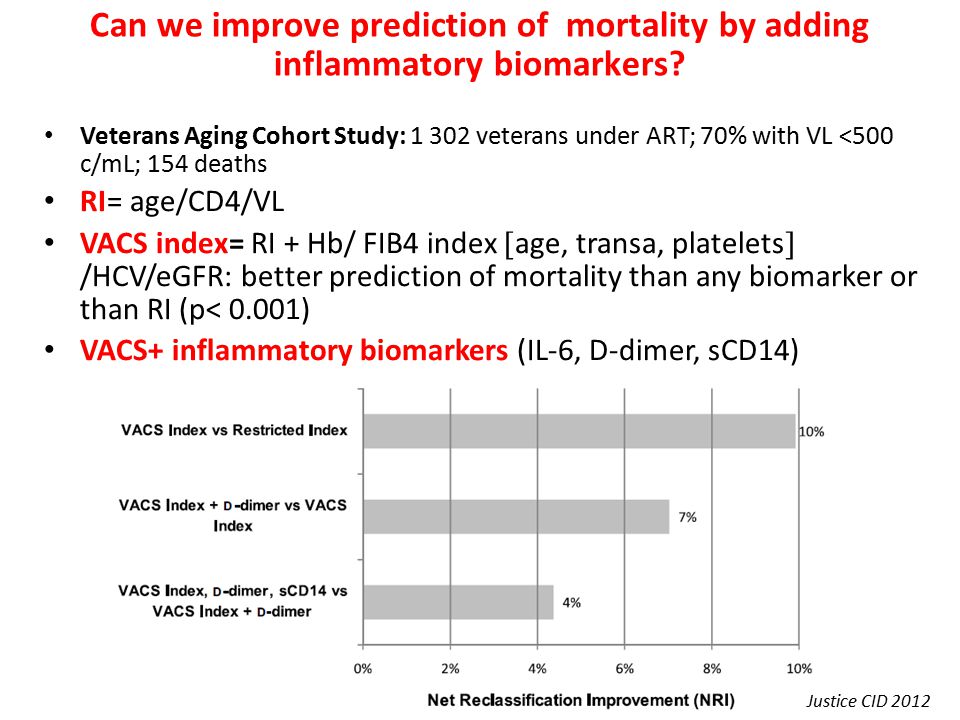 Can we improve prediction of mortality by adding inflammatory biomarkers.