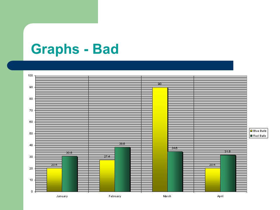 Graphs - Bad