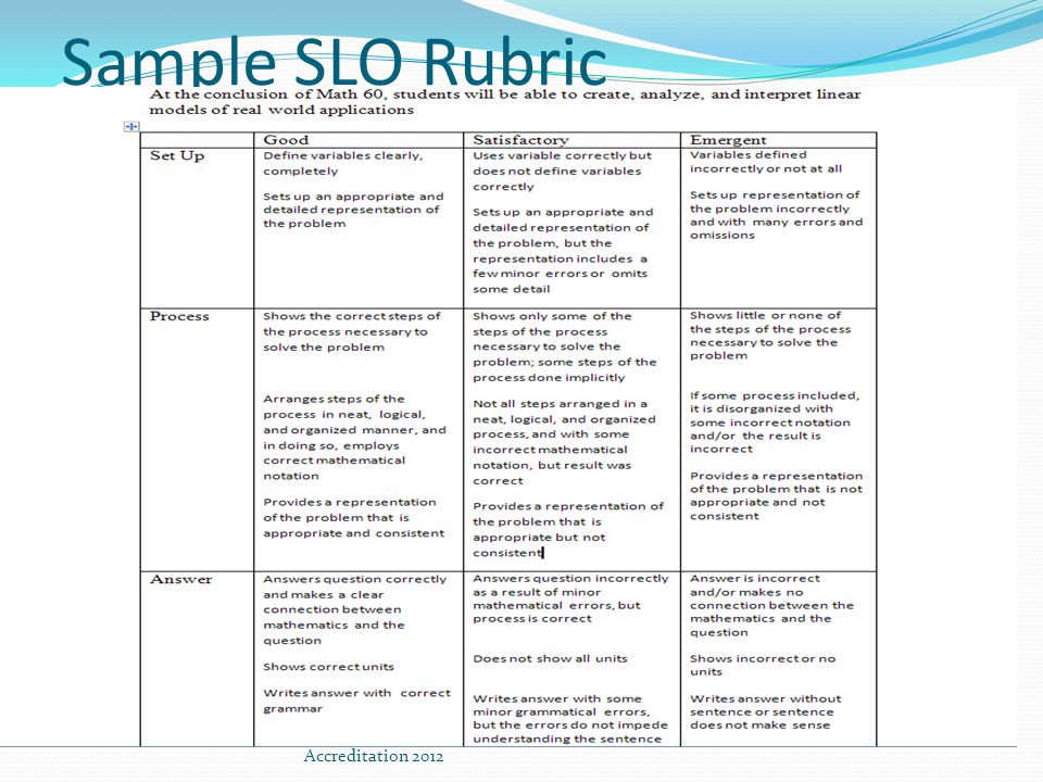 Sample SLO Rubric Accreditation 2012