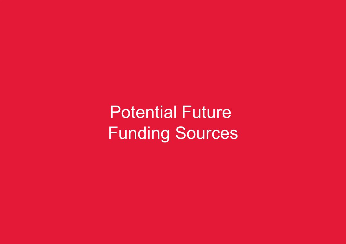 KZN Pre-COP17 Summit – Climate Change Finance14 Potential Future Funding Sources