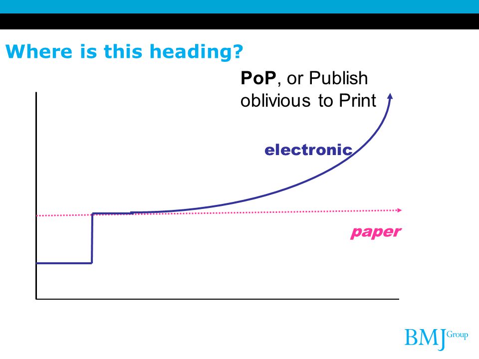 Where is this heading paper electronic PoP, or Publish oblivious to Print