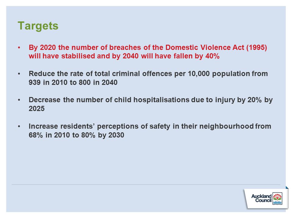 Targets By 2020 the number of breaches of the Domestic Violence Act (1995) will have stabilised and by 2040 will have fallen by 40% Reduce the rate of total criminal offences per 10,000 population from 939 in 2010 to 800 in 2040 Decrease the number of child hospitalisations due to injury by 20% by 2025 Increase residents’ perceptions of safety in their neighbourhood from 68% in 2010 to 80% by 2030