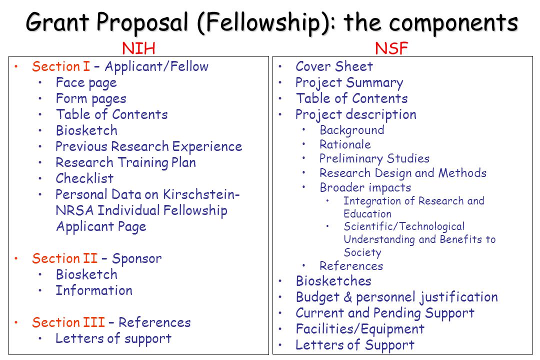 Grant Proposal (Fellowship): the components Section I – Applicant/Fellow Face page Form pages Table of Contents Biosketch Previous Research Experience Research Training Plan Checklist Personal Data on Kirschstein- NRSA Individual Fellowship Applicant Page Section II – Sponsor Biosketch Information Section III – References Letters of support NIH Cover Sheet Project Summary Table of Contents Project description Background Rationale Preliminary Studies Research Design and Methods Broader impacts Integration of Research and Education Scientific/Technological Understanding and Benefits to Society References Biosketches Budget & personnel justification Current and Pending Support Facilities/Equipment Letters of Support NSF