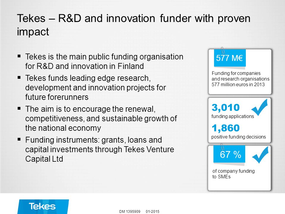 577 M€ Funding for companies and research organisations 577 million euros in ,010 funding applications 1,860 positive funding decisions Tekes – R&D and innovation funder with proven impact  Tekes is the main public funding organisation for R&D and innovation in Finland  Tekes funds leading edge research, development and innovation projects for future forerunners  The aim is to encourage the renewal, competitiveness, and sustainable growth of the national economy  Funding instruments: grants, loans and capital investments through Tekes Venture Capital Ltd DM % of company funding to SMEs