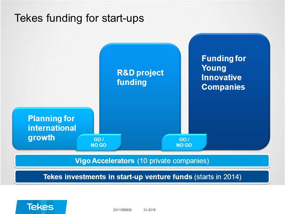 DM Tekes funding for start-ups R&D project funding Planning for international growth GO / NO GO GO / NO GO Funding for Young Innovative Companies Vigo Accelerators (10 private companies) Tekes investments in start-up venture funds (starts in 2014) GO / NO GO GO / NO GO