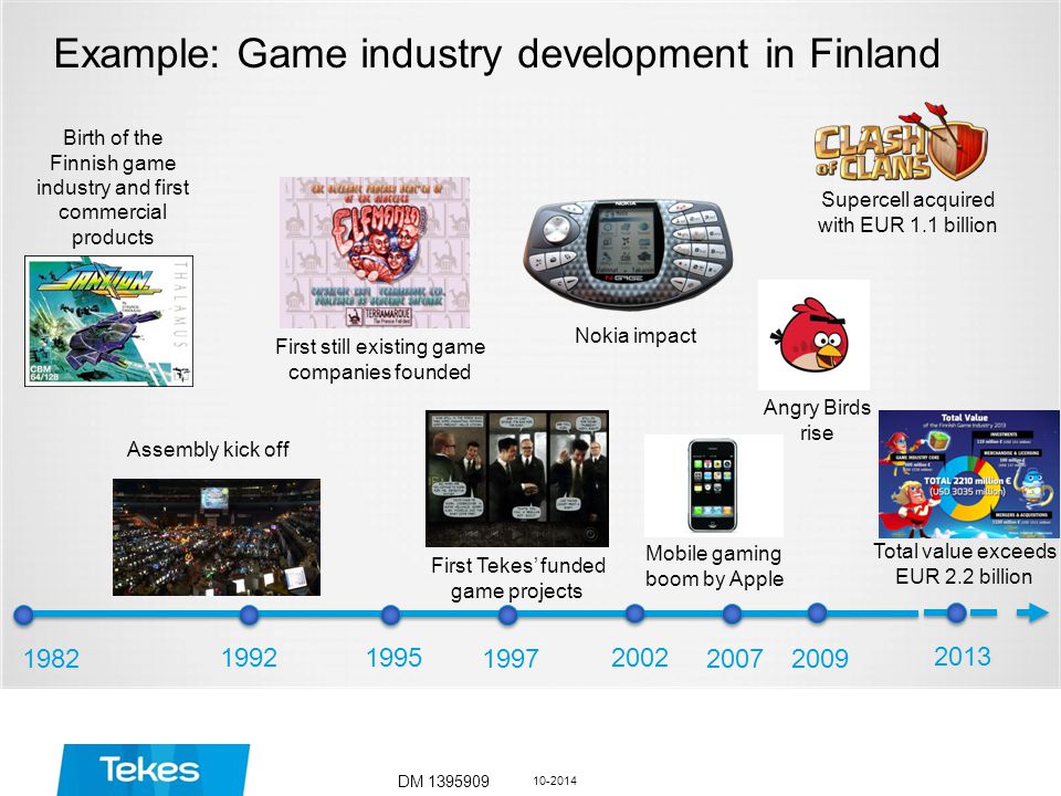 Example: Game industry development in Finland DM Birth of the Finnish game industry and first commercial products Assembly kick off First still existing game companies founded 1995 First Tekes’ funded game projects 2002 Nokia impact 2007 Total value exceeds EUR 2.2 billion Mobile gaming boom by Apple 2009 Angry Birds rise Supercell acquired with EUR 1.1 billion