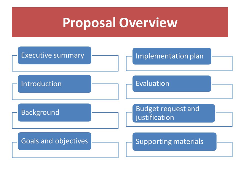 Proposal Overview Executive summaryIntroductionBackground Goals and objectives Implementation plan Evaluation Budget request and justification Supporting materials