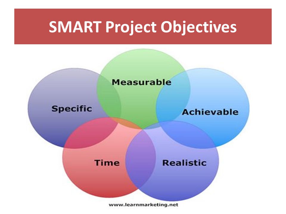SMART Project Objectives