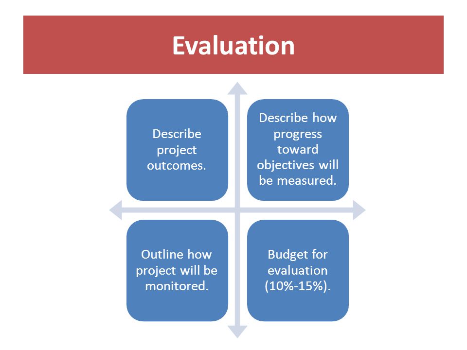 Evaluation Describe project outcomes. Describe how progress toward objectives will be measured.