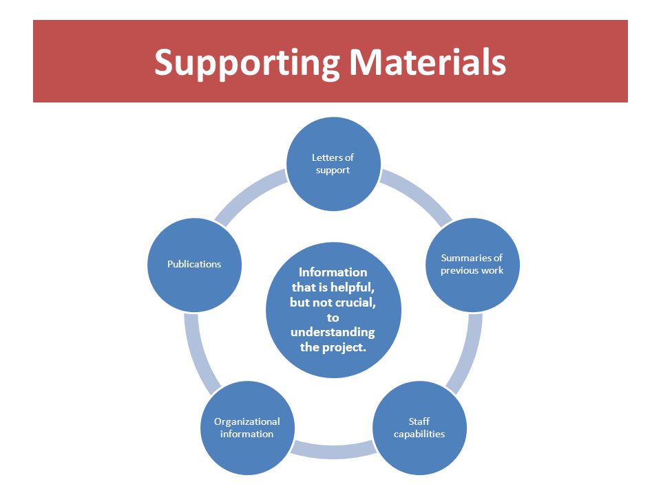 Supporting Materials Information that is helpful, but not crucial, to understanding the project.