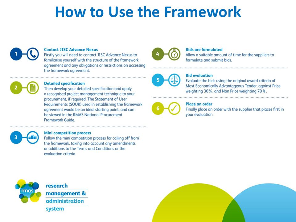 How to Use the Framework