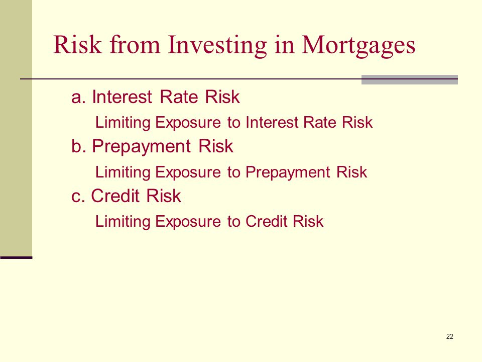 22 Risk from Investing in Mortgages a.