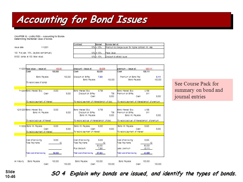 Slide Accounting for Bond Issues SO 4 Explain why bonds are issued, and identify the types of bonds.