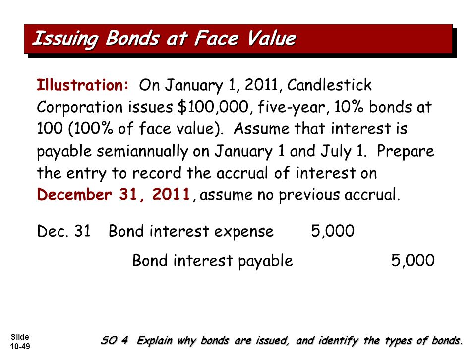 Slide Illustration: On January 1, 2011, Candlestick Corporation issues $100,000, five-year, 10% bonds at 100 (100% of face value).