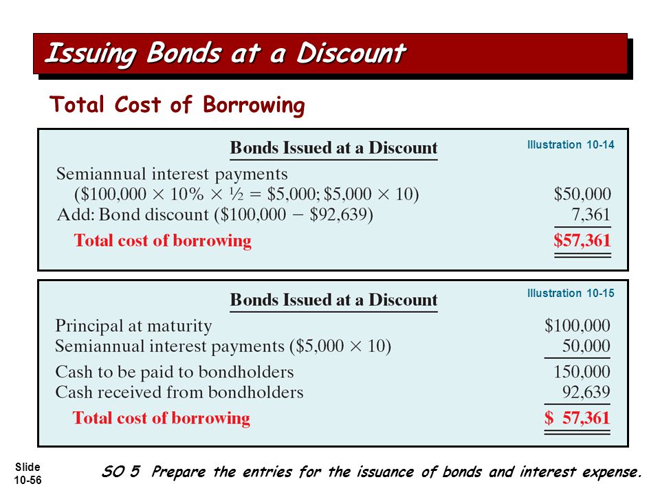 Slide SO 5 Prepare the entries for the issuance of bonds and interest expense.
